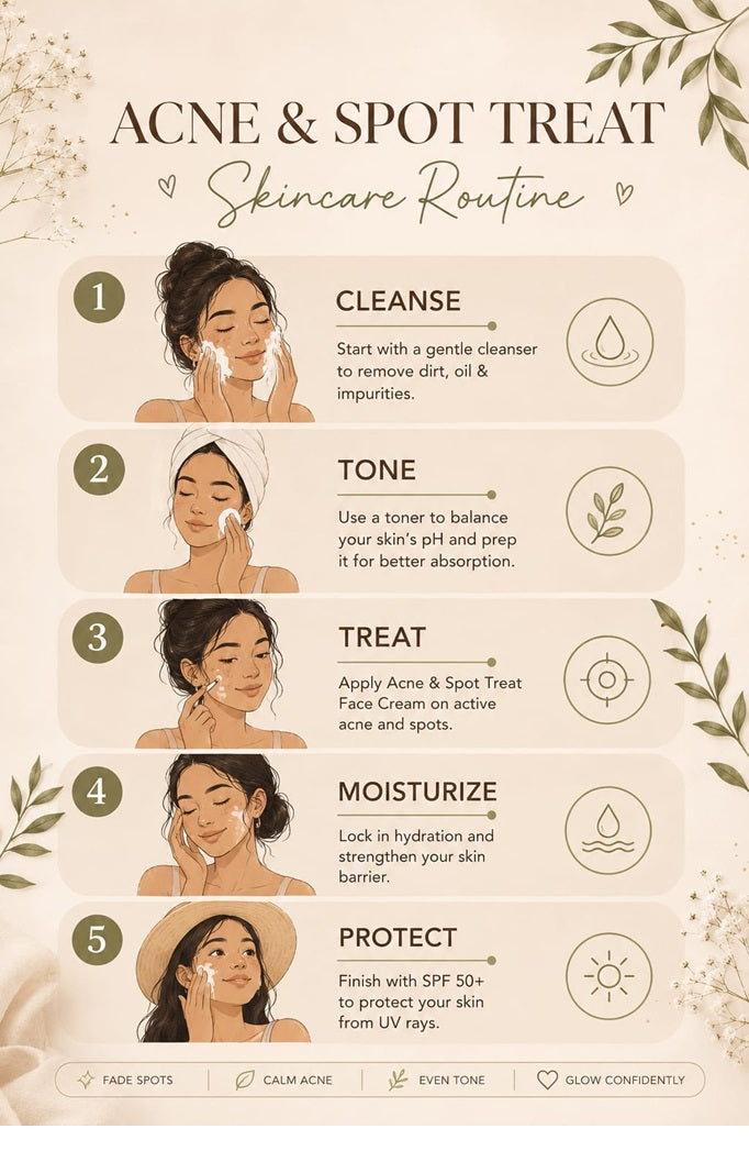 Acne & Spot Treat